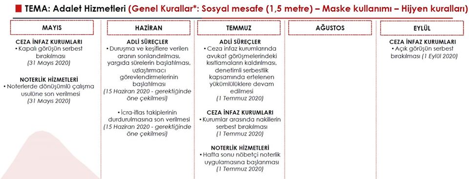 Adalet hizmetleri, genel kurallar güncel haber
