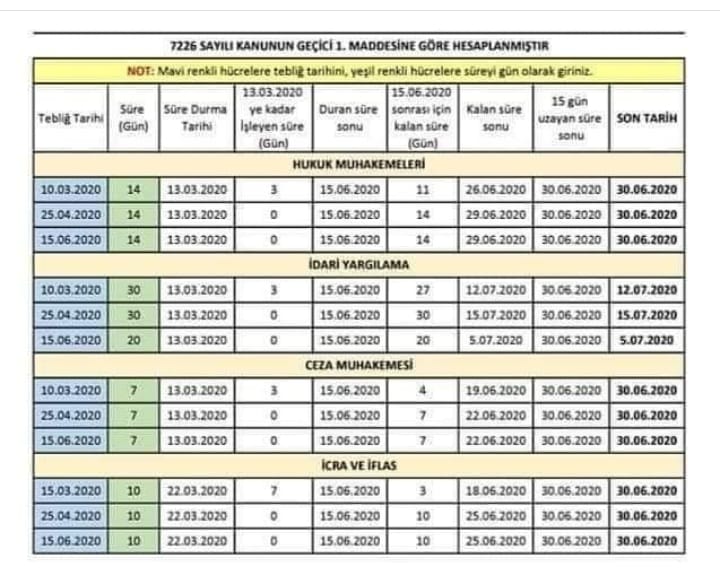 Duran sürelerin hesaplanması tablosu