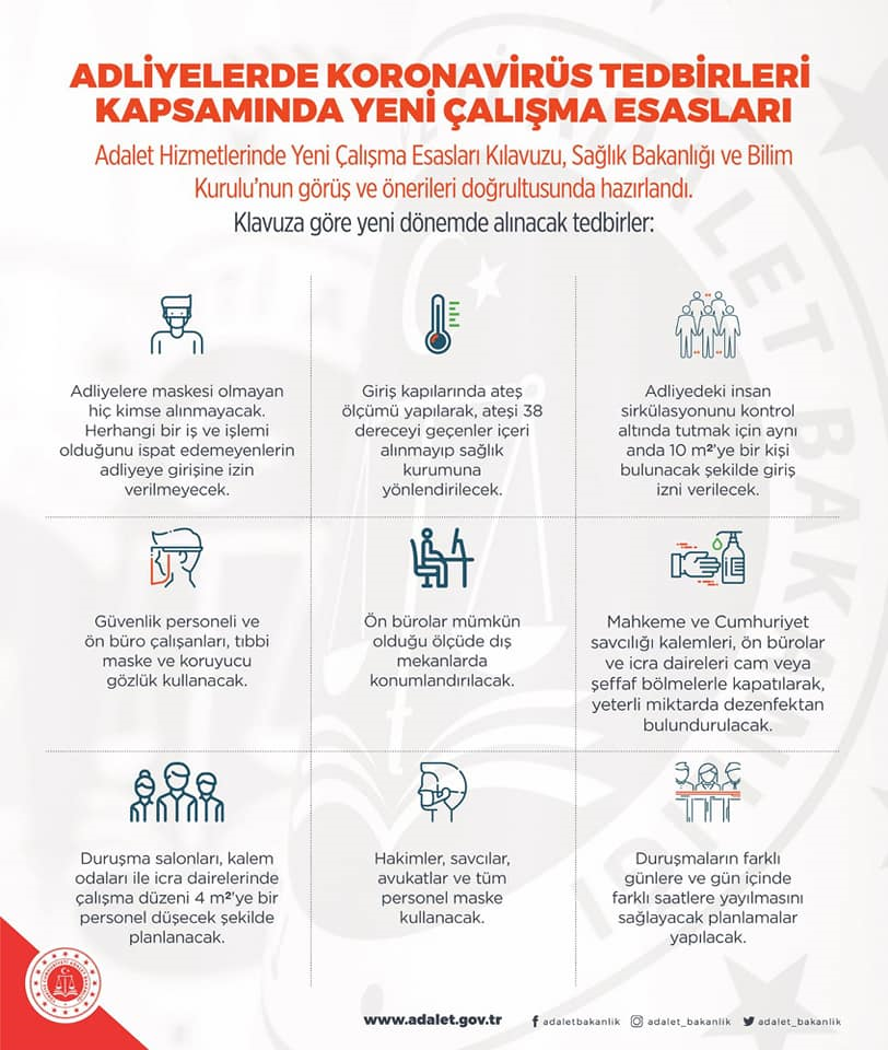Adliyelerde alınacak Coronavirüs önlemleri açıklandı. 1