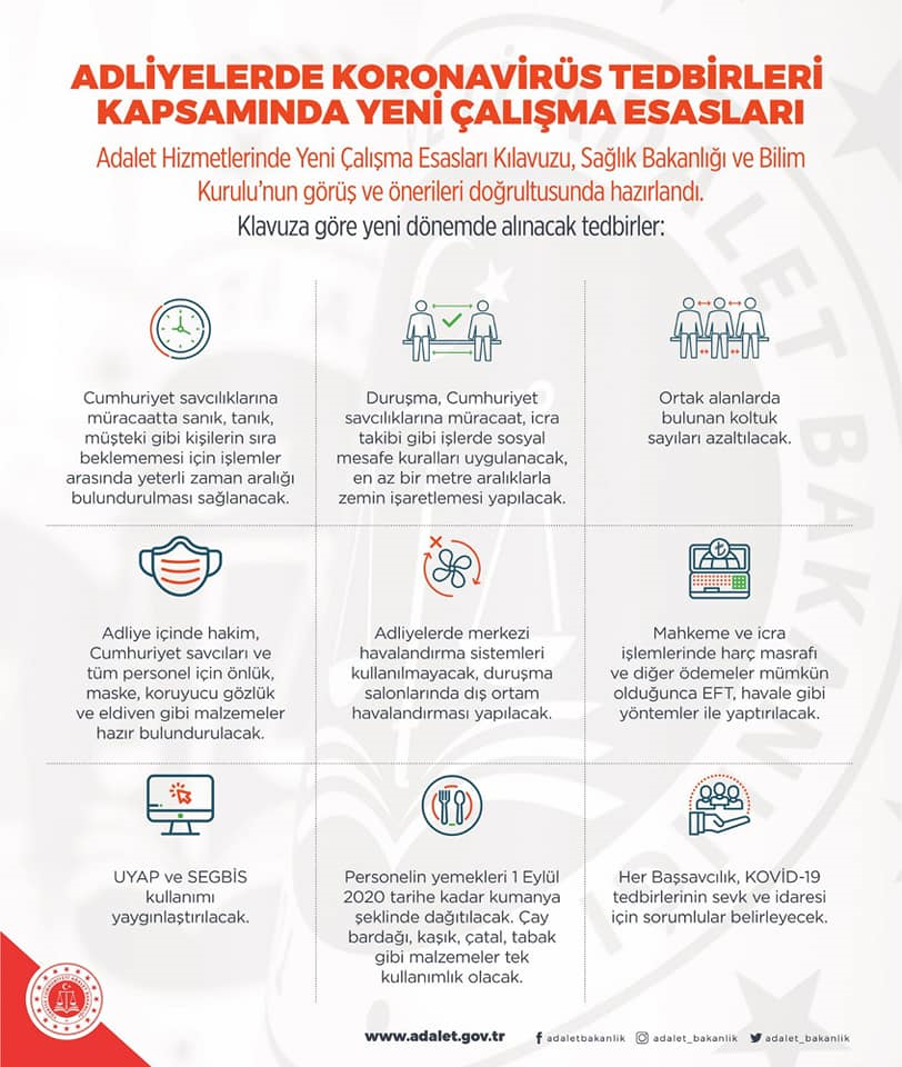 Adliyelerde alınacak Coronavirüs önlemleri açıklandı. 2